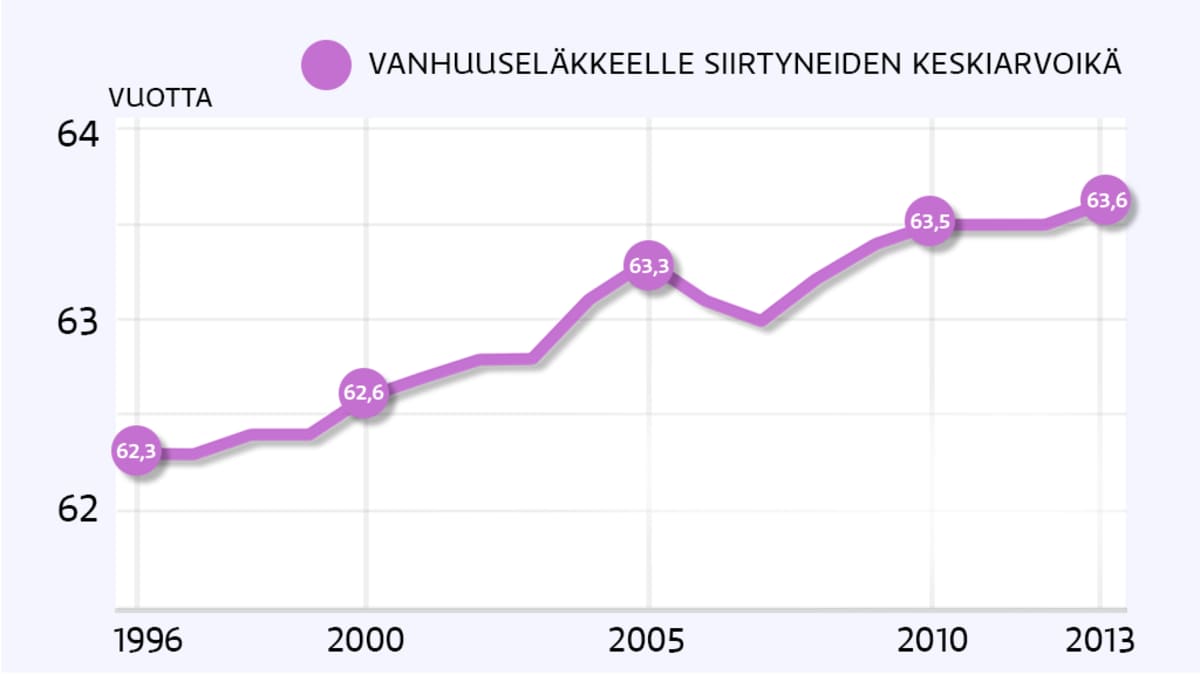 Eläkeikä oli pitkään 65 vuotta – Taustalla keisarillisten virkamiesten  eläkeikä 1800-luvulla | Yle Uutiset