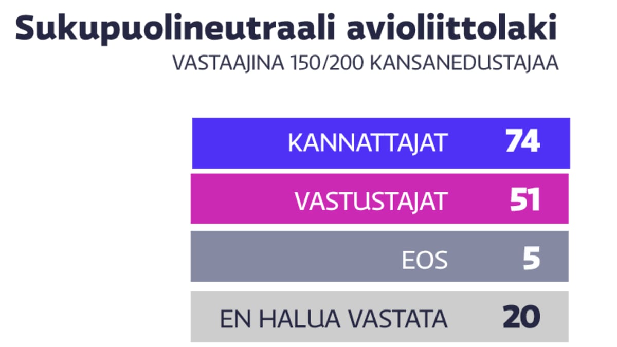 Yle Uutisgrafiikka