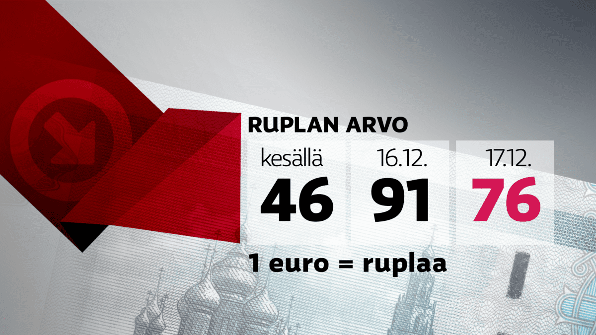 Top 43+ imagen venäjän ruplan kurssi suomen pankki