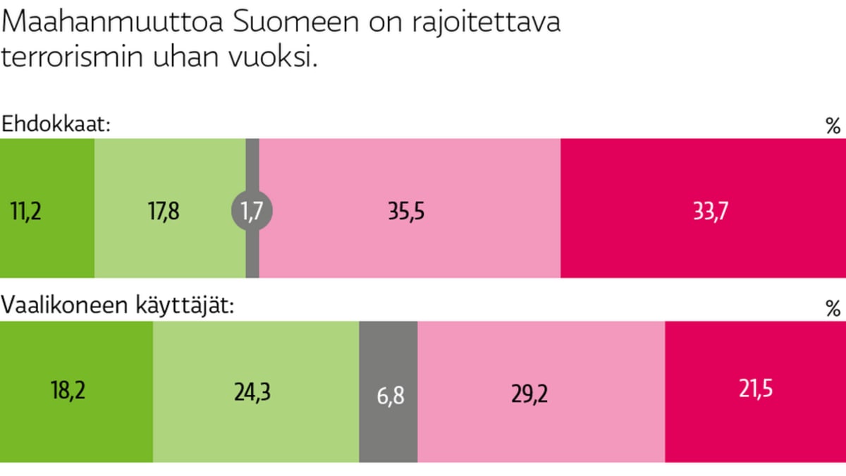 Maahanmuuttoa Suomeen on rajoitettava terrorismin uhan vuoksi