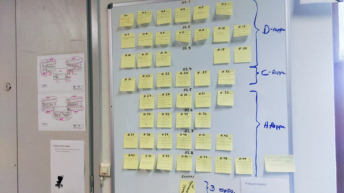 Post-it lappuja seinällä.