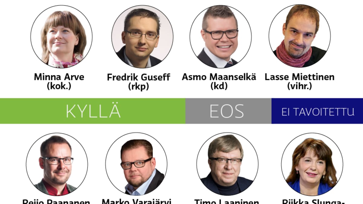 Vasemmistossa intoa listavaaleille – kokoomus, vihreät, RKP ja KD  kriittisiä | Yle Uutiset