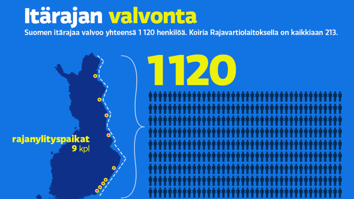 1 340 kilometriä, 1 120 työntekijää – Näin Suomi valvoo itärajaansa | Yle  Uutiset