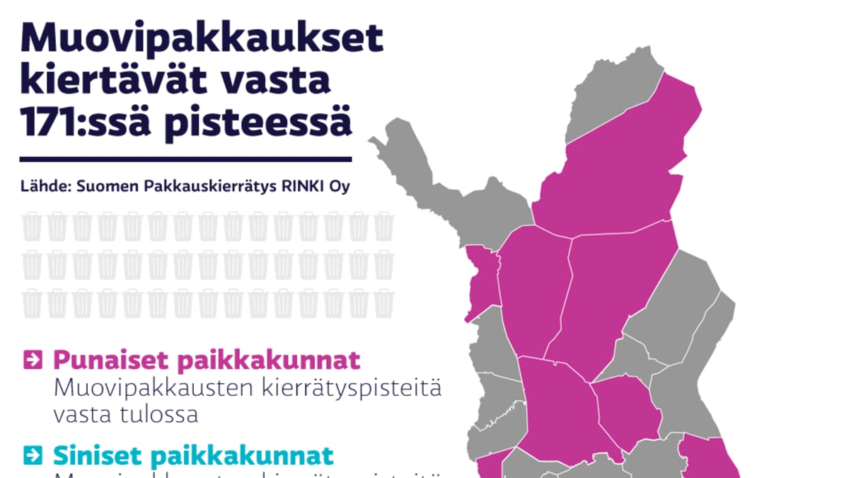 Grafiikka muovipakkauksten kierrätyksestä Suomessa.