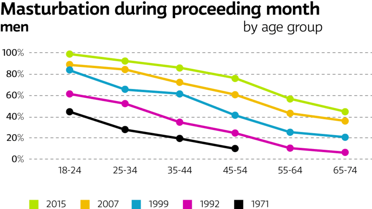 solo sexual satisfaction