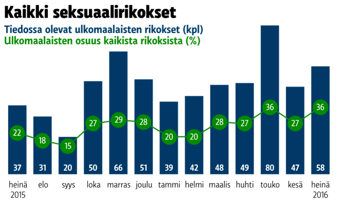 Grafiikka