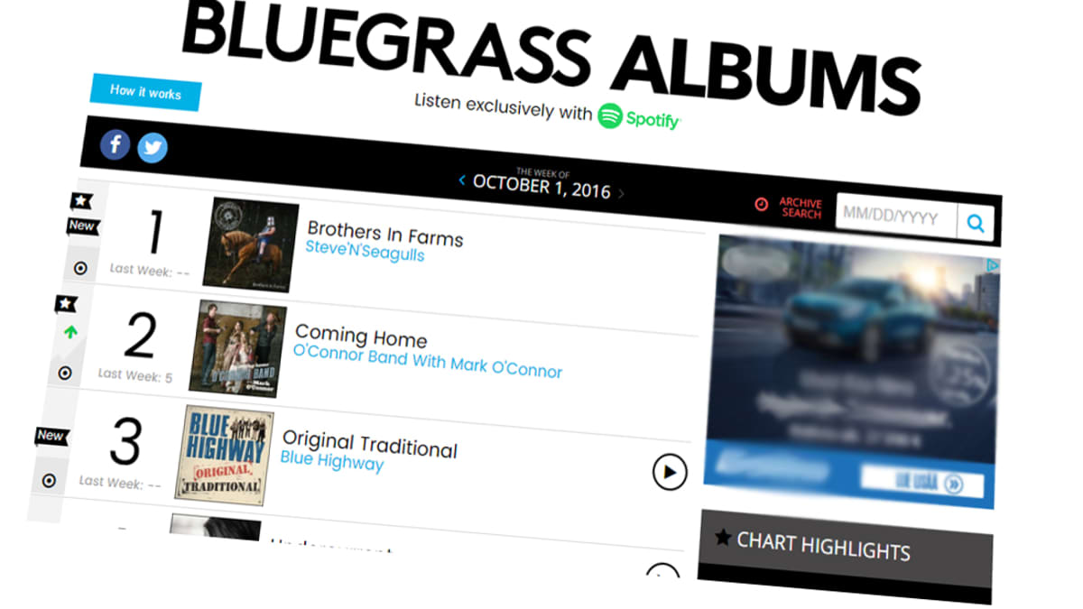 Kuvakaappaus Billboardin bluegrass -albumilistasta.