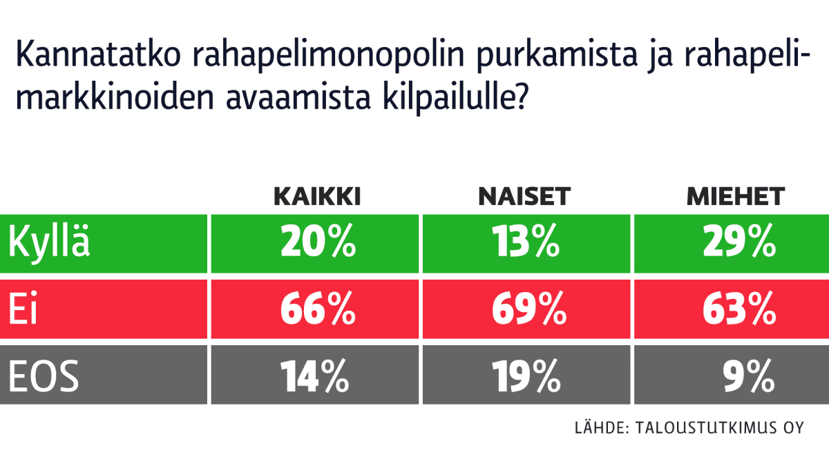 Raahapelikyselyn tuloksia