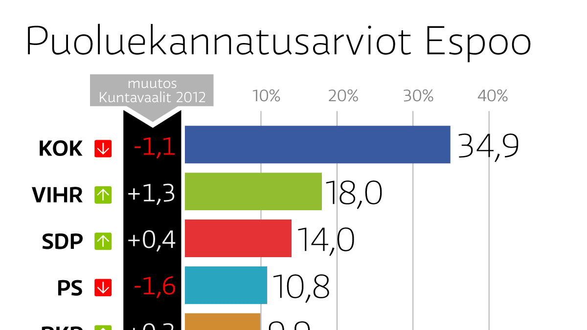 Grafiikka