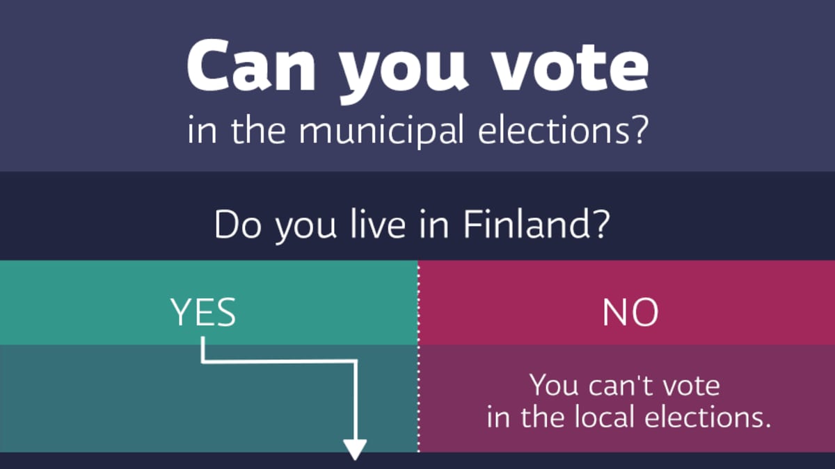 Options to vote in the municipal elections