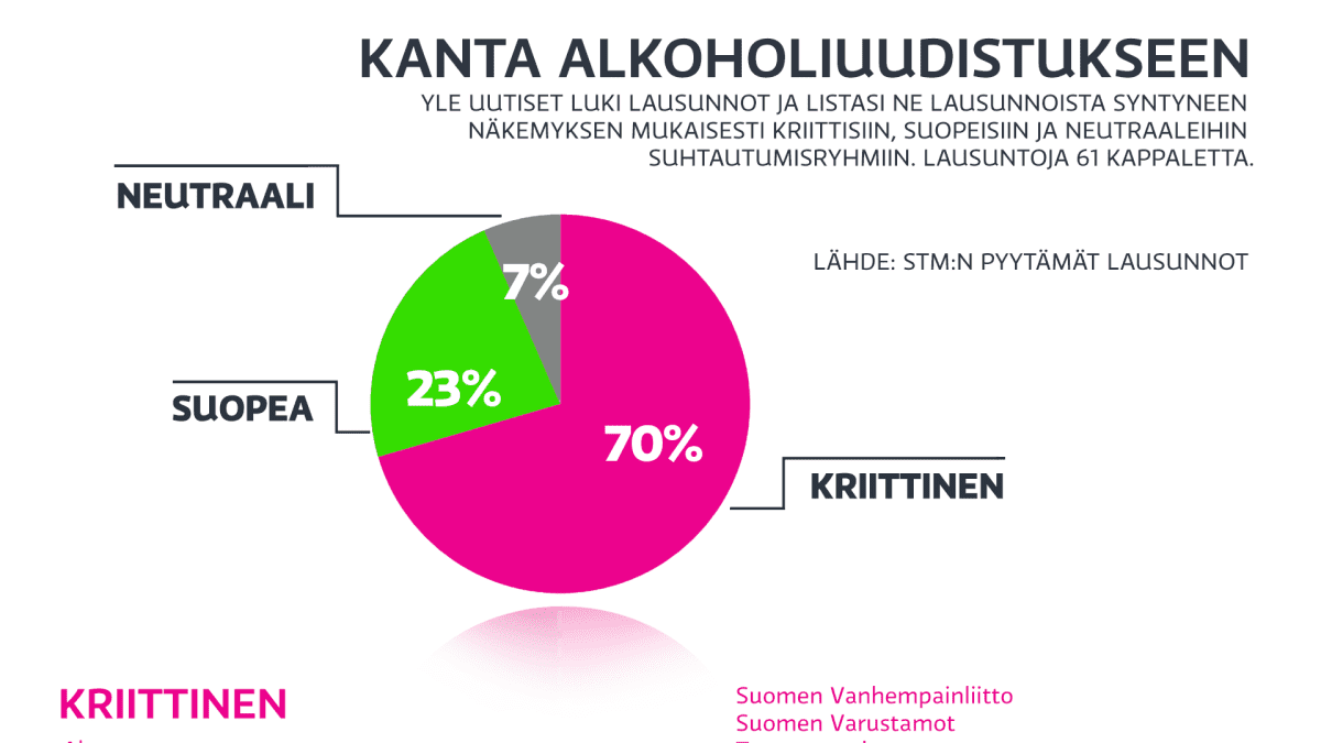 Alkoholiuudistuskyselyn tulokset.