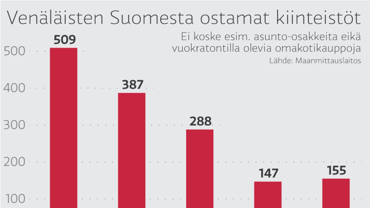 Infografiikka