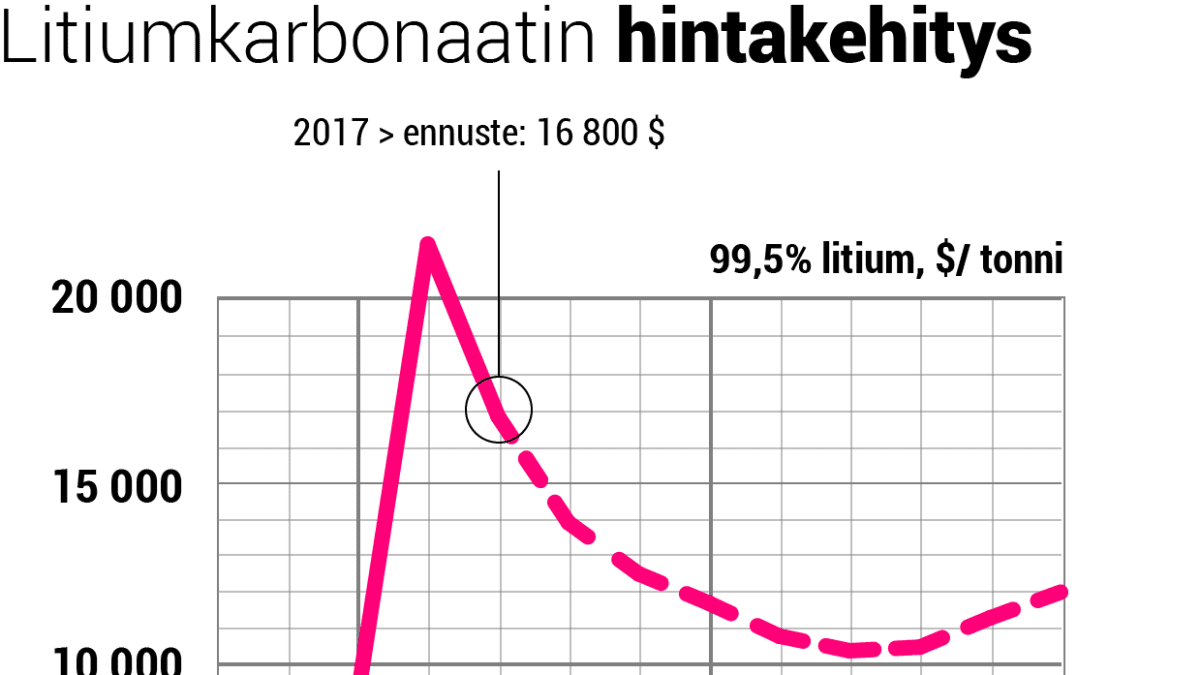 litiumkarbonaation-hinta@2x.png