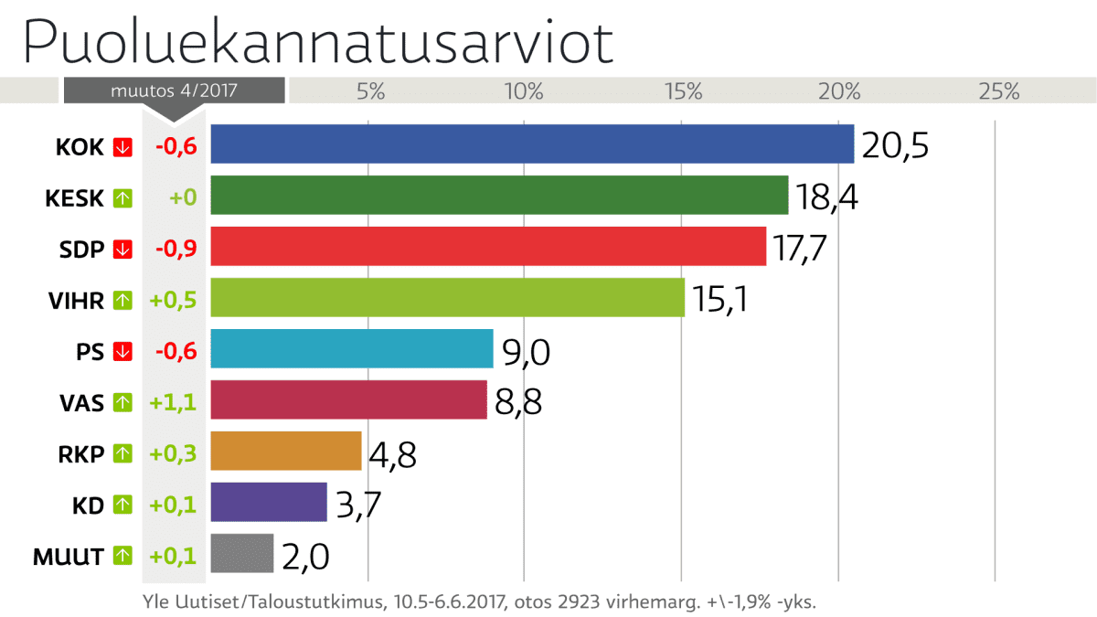 Puoluekannatus