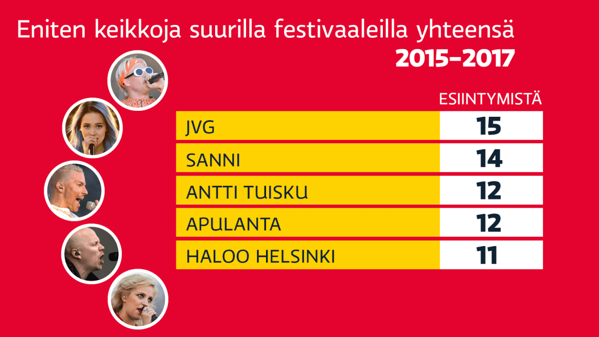 Festivaali 2015-2017