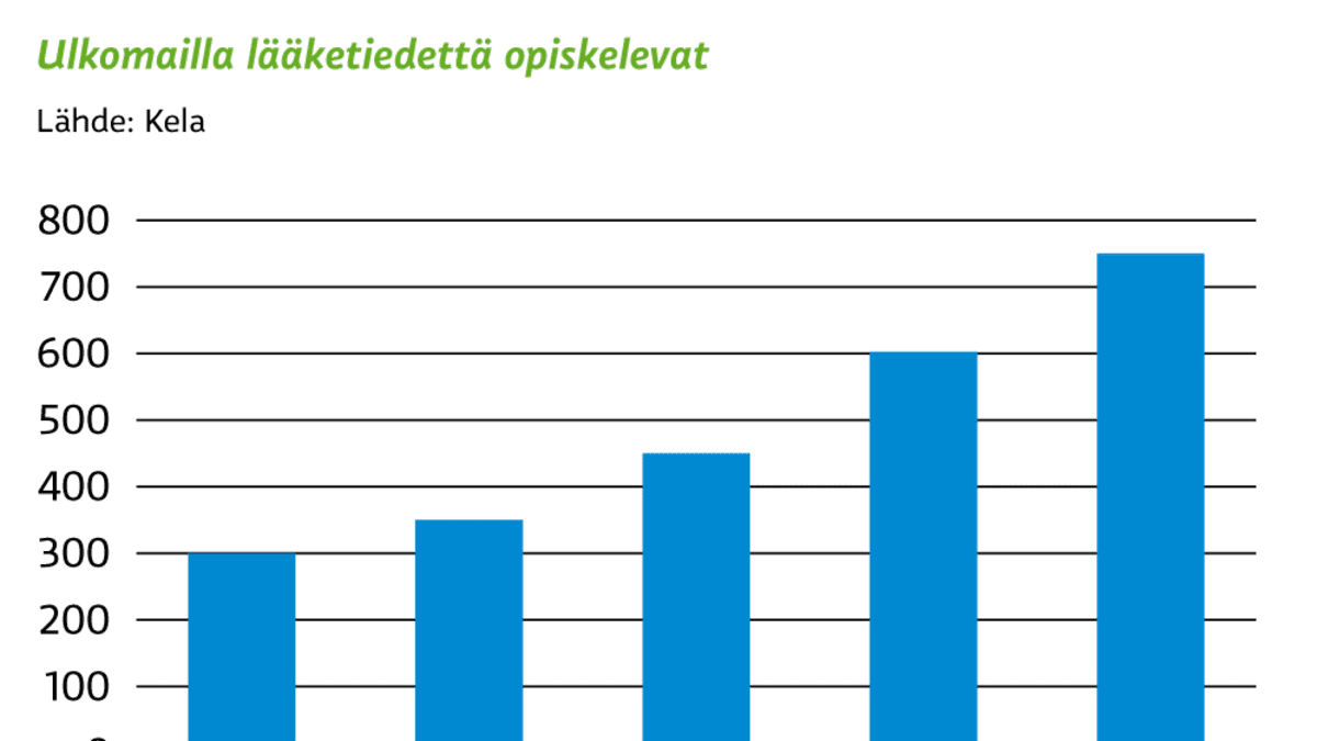Grafiikka