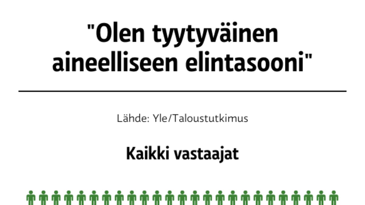 Suomalaisten elintaso -grafiikka