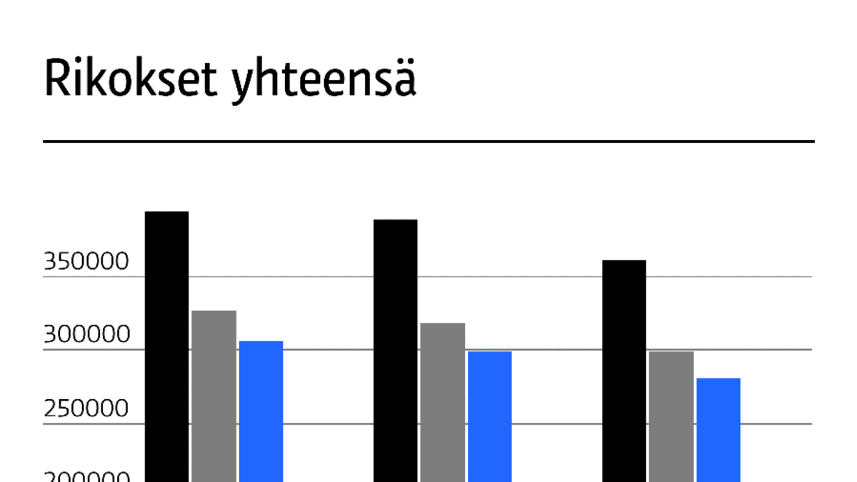 Poliisin tietoon tulleet rikokset, tammi-keäskuu 2017.
