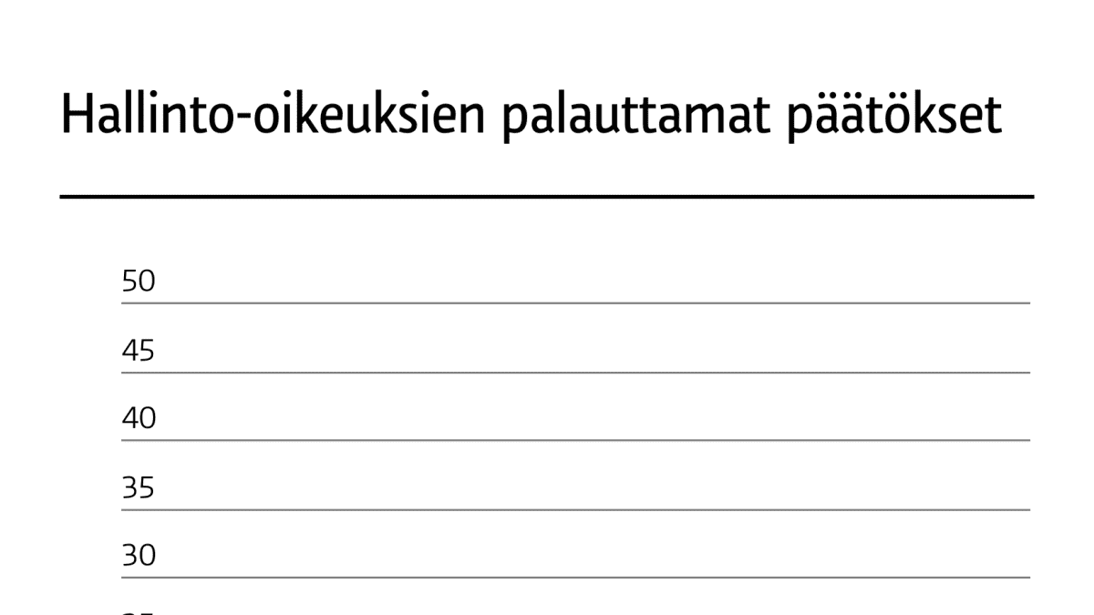 Ha:n palauttamat turvapaikkapäätökset tammi-kesäkuu 2017.