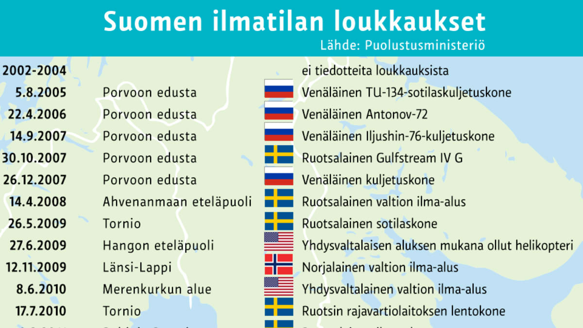 Suomen ilmatilaa on loukattu 35 kertaa yhdessätoista vuodessa – asialla  pääosin Venäjän koneet | Yle Uutiset