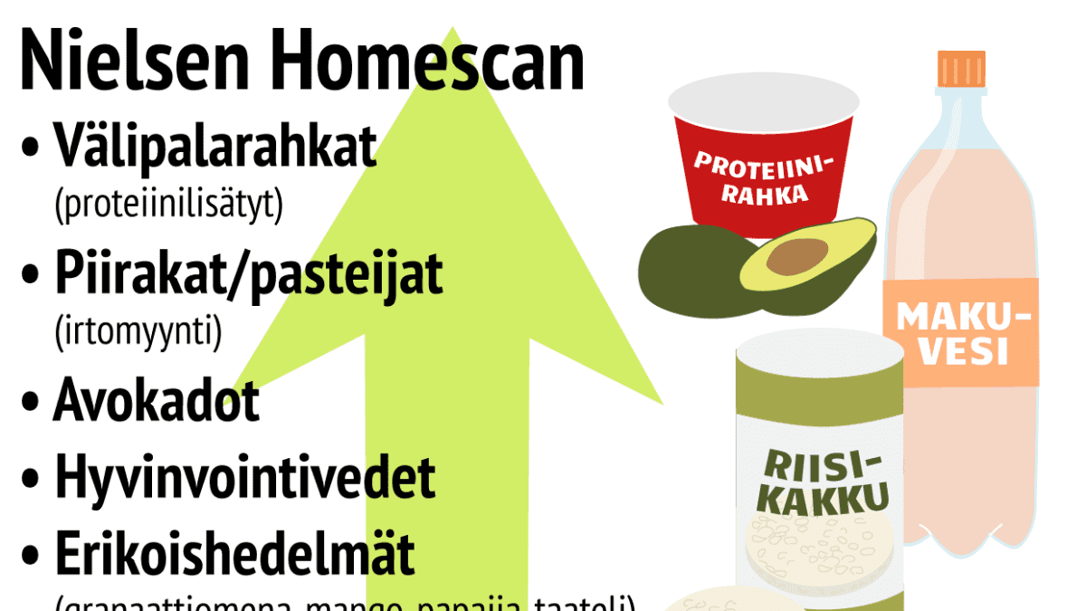 Ruokatrendit Nielseb Homescanin nousussa olevat tuotteet