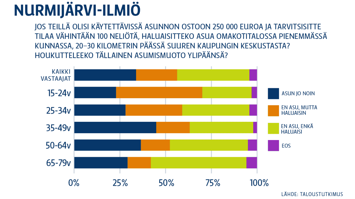 Grafiikka Nurmijärvi-ilmiöstä