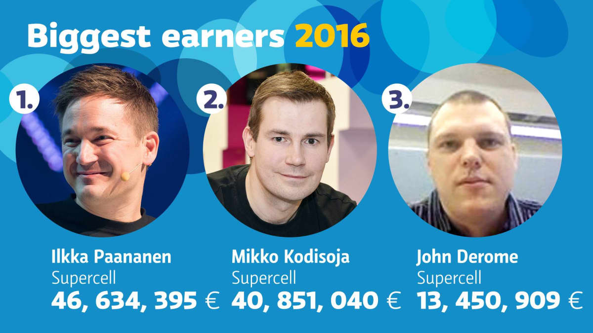 2016 biggest earners
