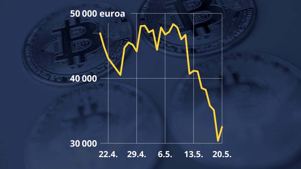Grafiikka näyttää bitcoinin arvon kehityksen kuukauden ajalta. Bitcoinin hinta romahti toukokuussa 2021.