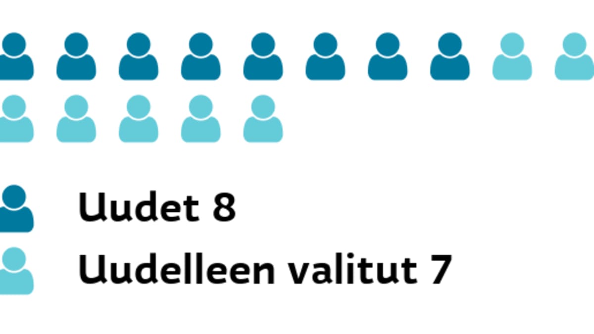 Katso kuntavaalien tulokset – tällainen on Kyyjärven uusi valtuusto | Yle  Uutiset