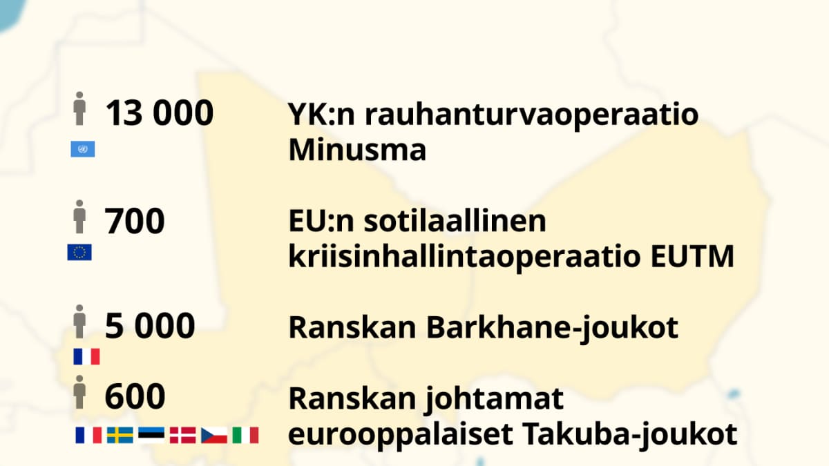 Sahelissa toimivia kansainvälisiä sotilas- ja kriisinhallintaoperaatioita 