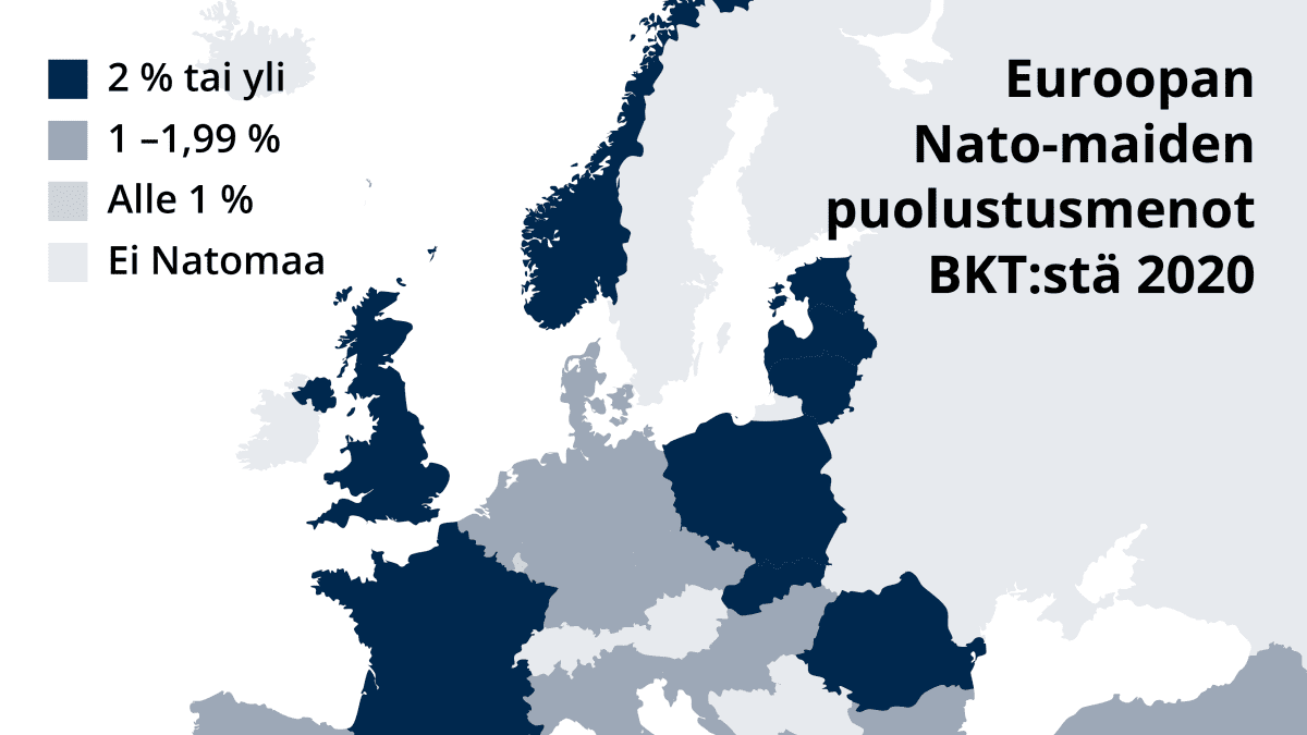 Euroopan Nato-maiden puolustusmenot BKT:stä 2020.