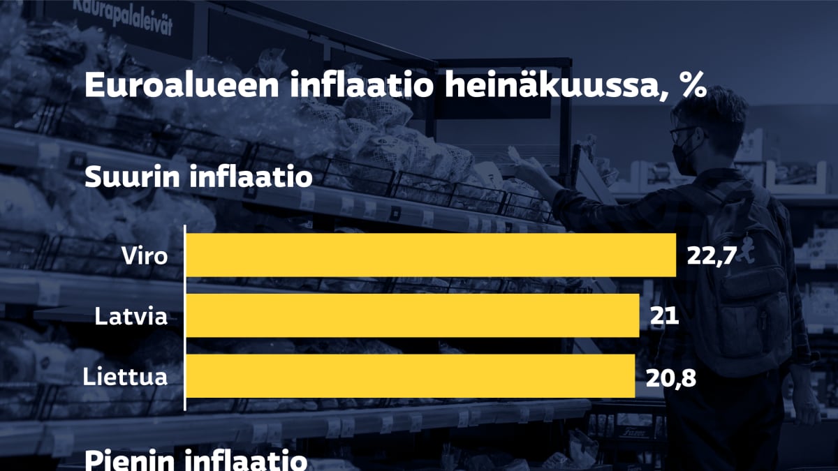 Eurostat: Euroalueen inflaatio nousee 8,9 prosenttiin | Yle Uutiset