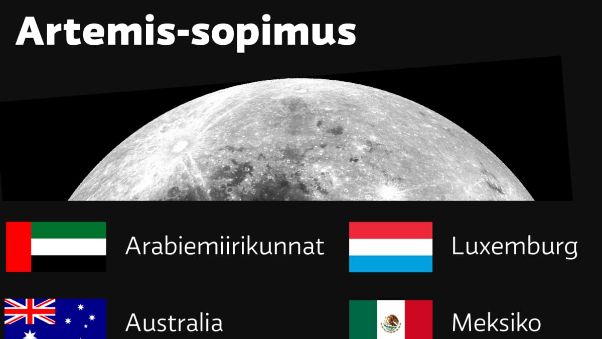 Grafiikka jossa Artemis sopimuksen 21 jäsenmaata lippuineen.