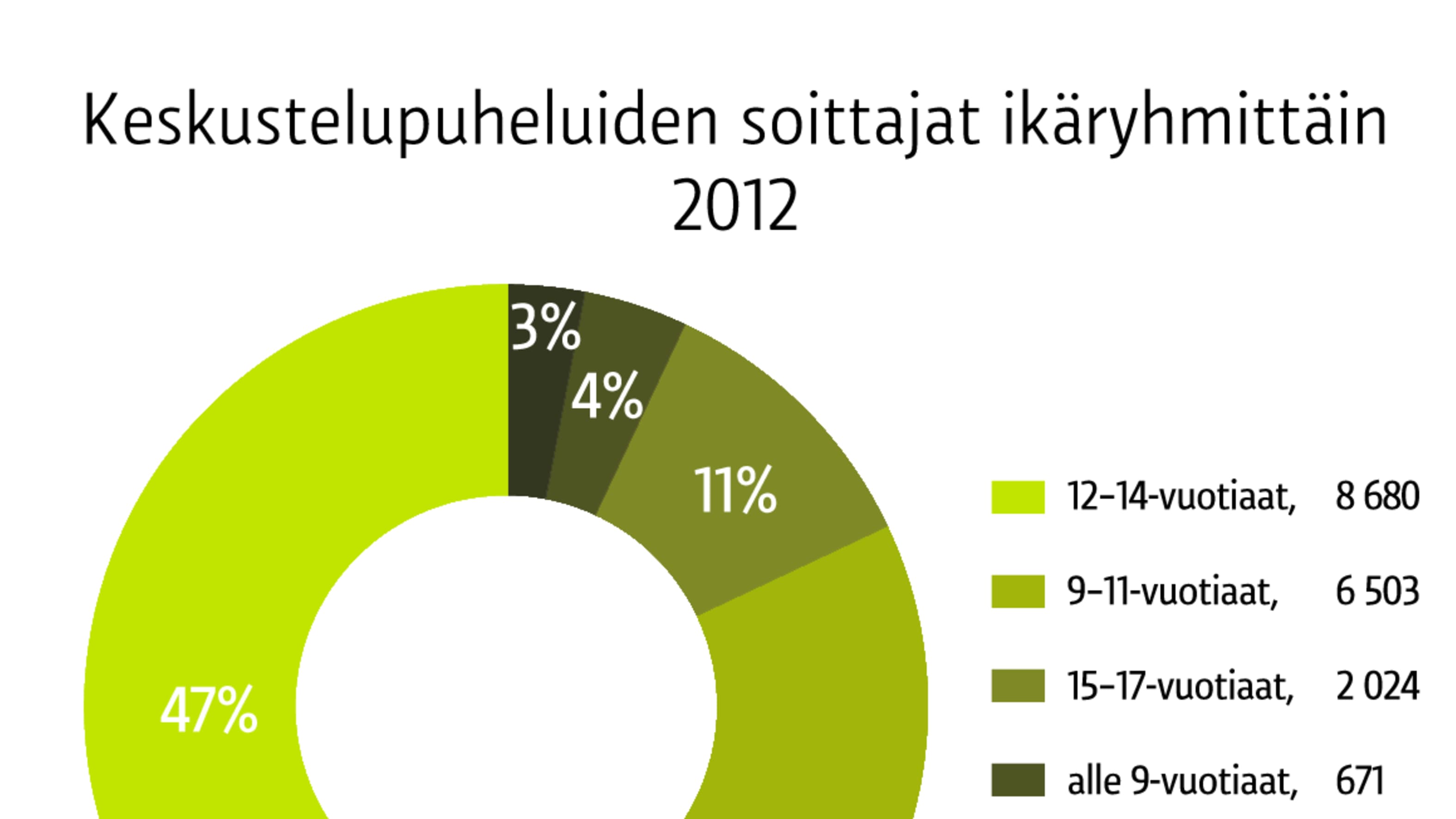 addiktivaimo kokeile BBC: tä