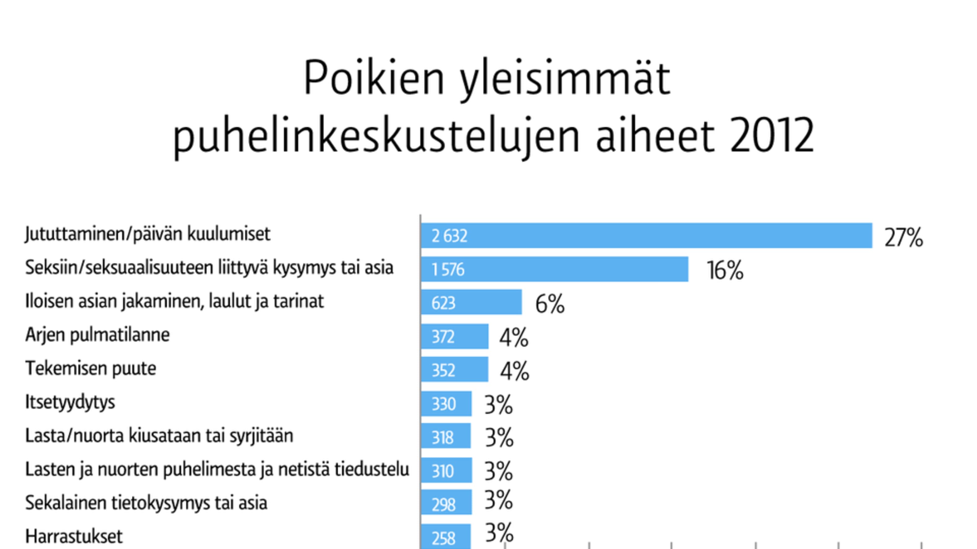 Lapset tuijottavat pornoa