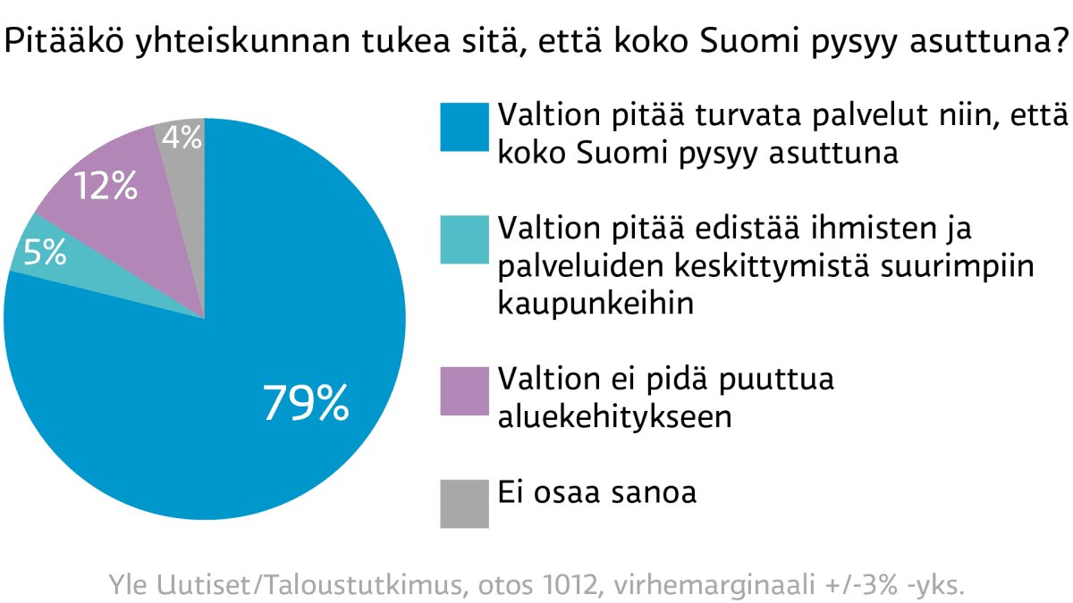 Suomi asuttuna / Mediadeski