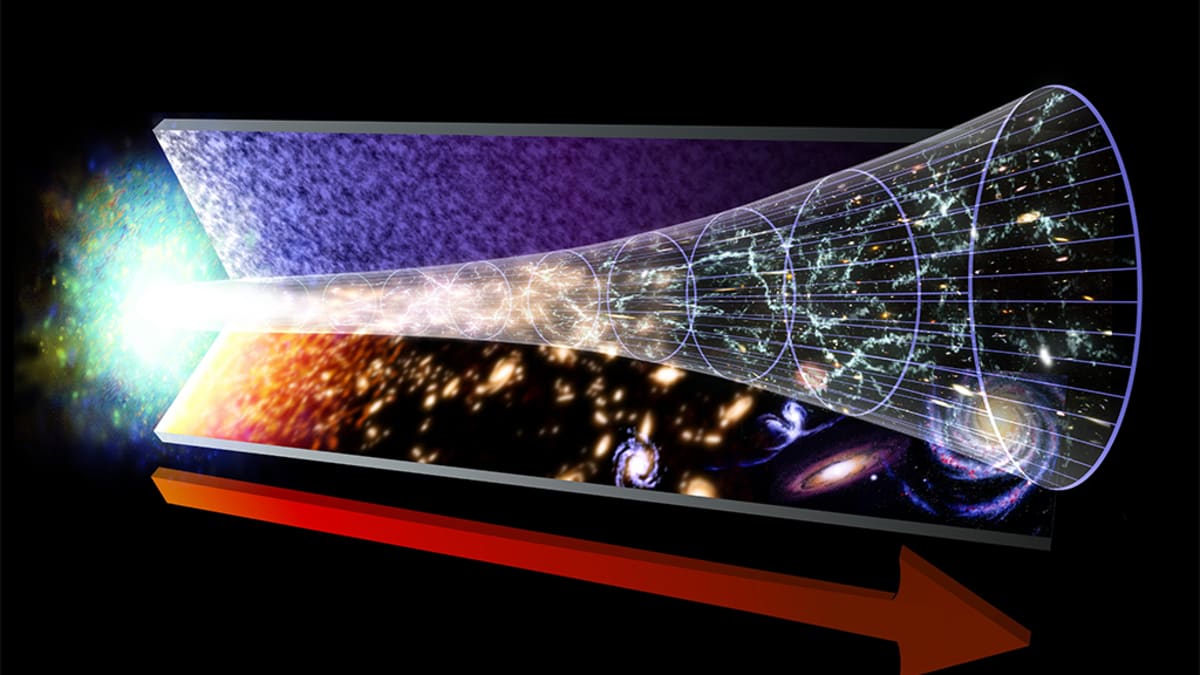 Visualisointi alkuräjähdyksestä.