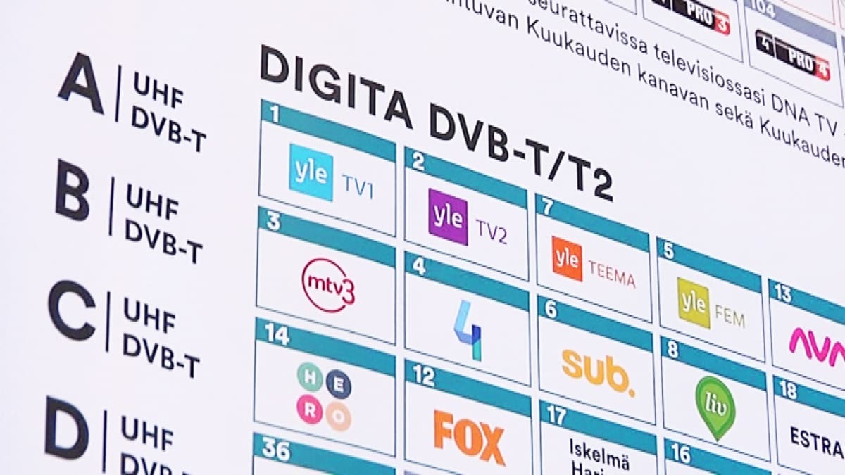 Digitalla Teknisia Ongelmia Yle Tv1 N Lahetyksesta Puuttui Aani Tv2 Sta Tekstitys Yle Uutiset Yle Fi