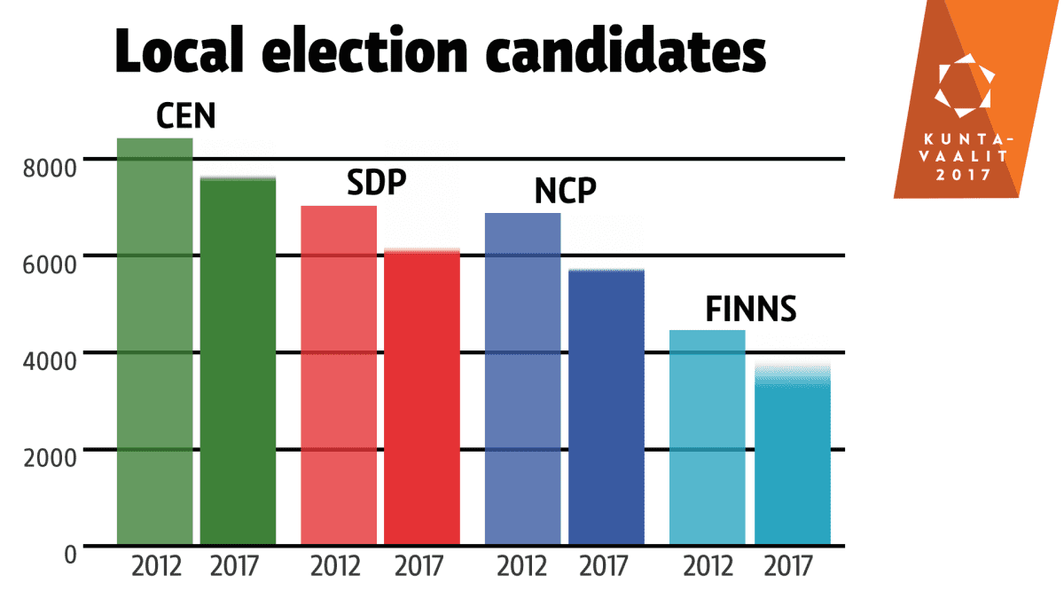 Local election candidates, big parties.