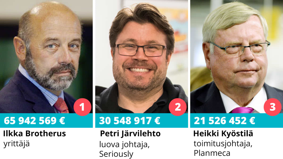 Suomen kolme suurituloisinta 2019: Petri Järvilehto, Jorma Takanen ja Heikki Kyöstilä