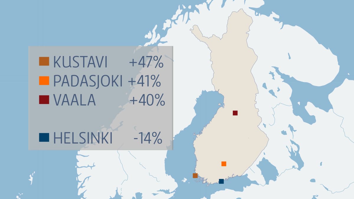 Kustavi, Padasjoki ja Vaala ovat kasvattaneet väkimääräänsä kesäkuun viimeisellä viikolla, kun verrataan vuosia 2020 ja 2019. Helsingissä puolestaan on ollut pudotusta.