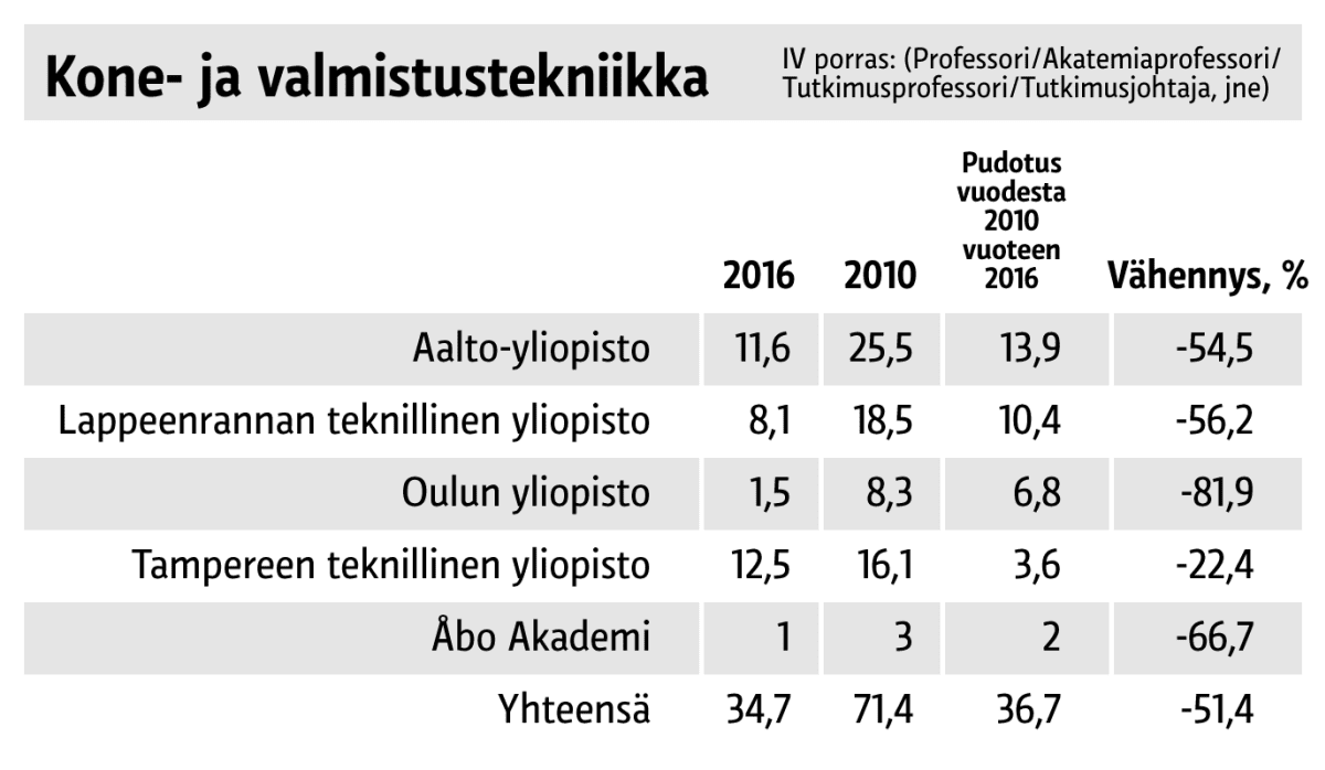 Infografiikka