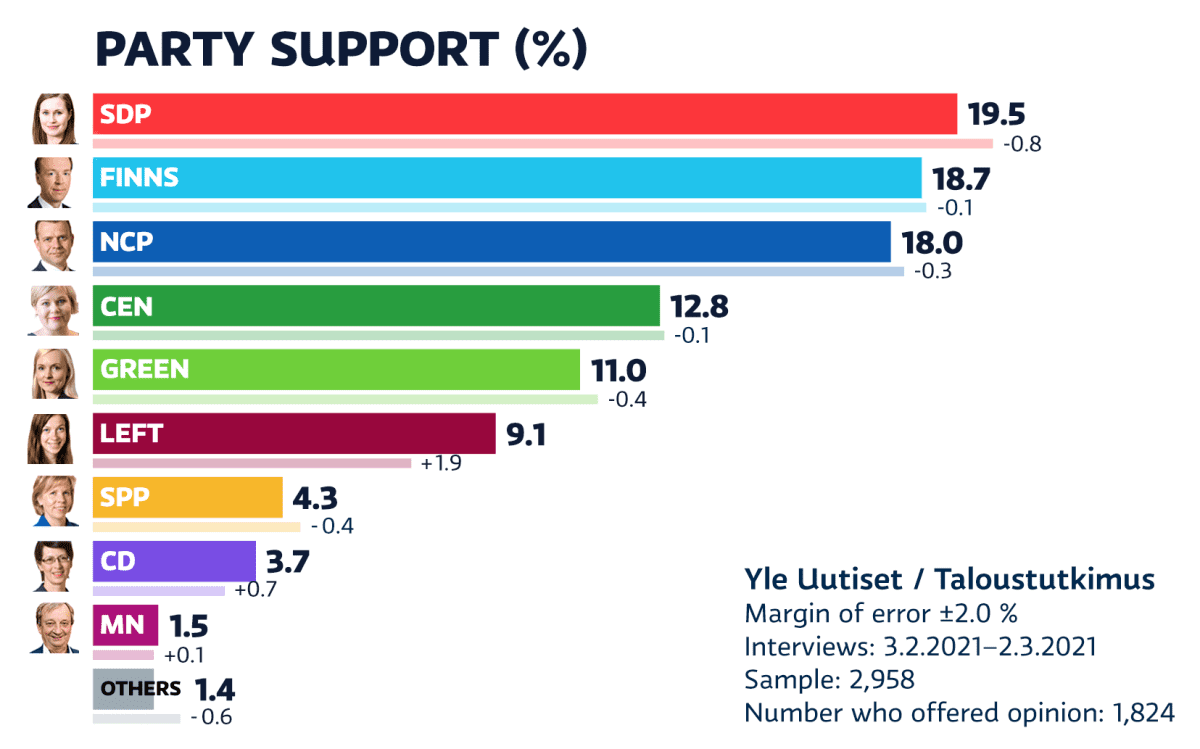 February party support graphics.