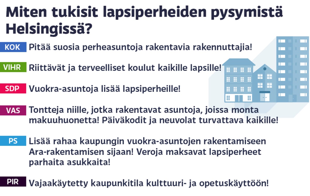 Miten puolueet tukisivat lapsiperheiden pysymistä Helsingissä