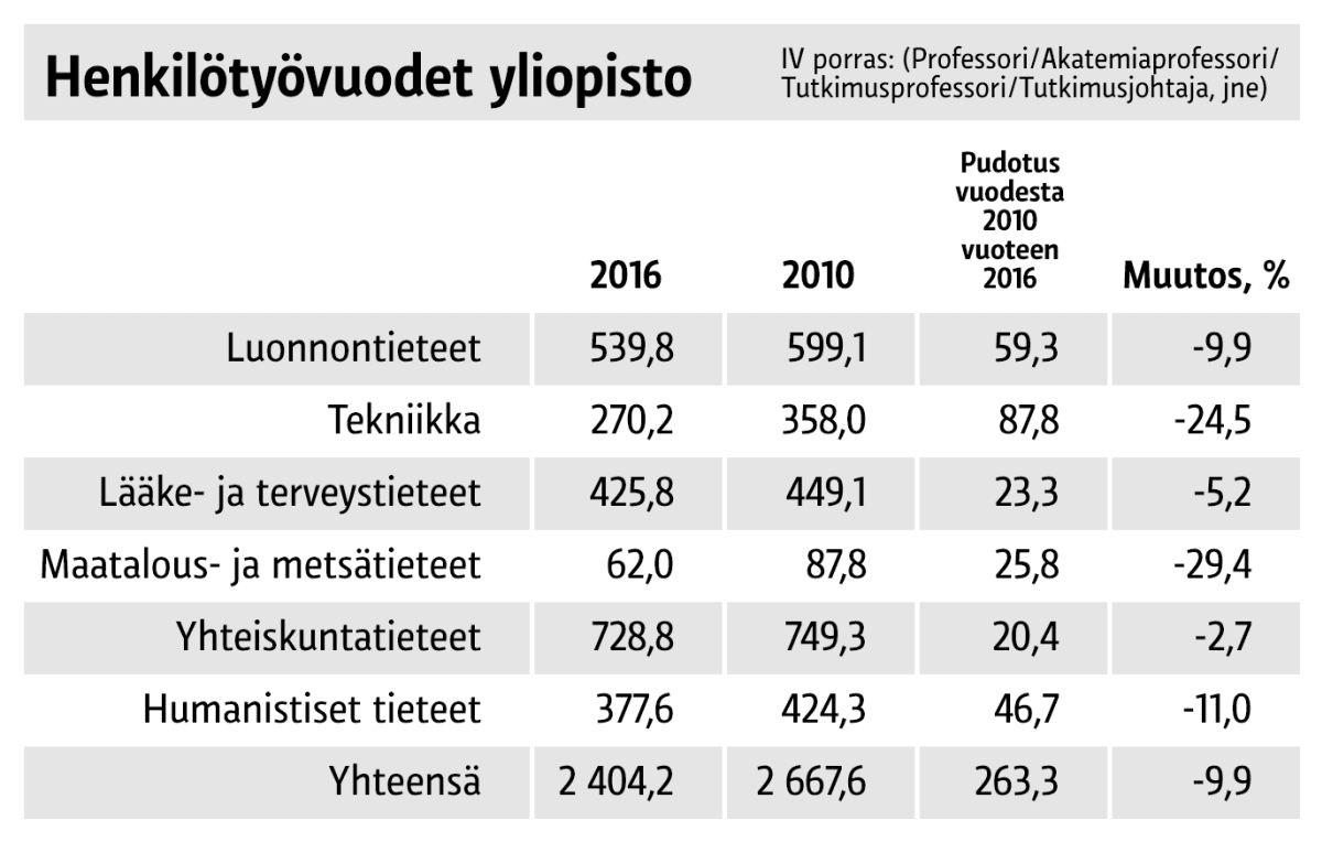 Infografiikka