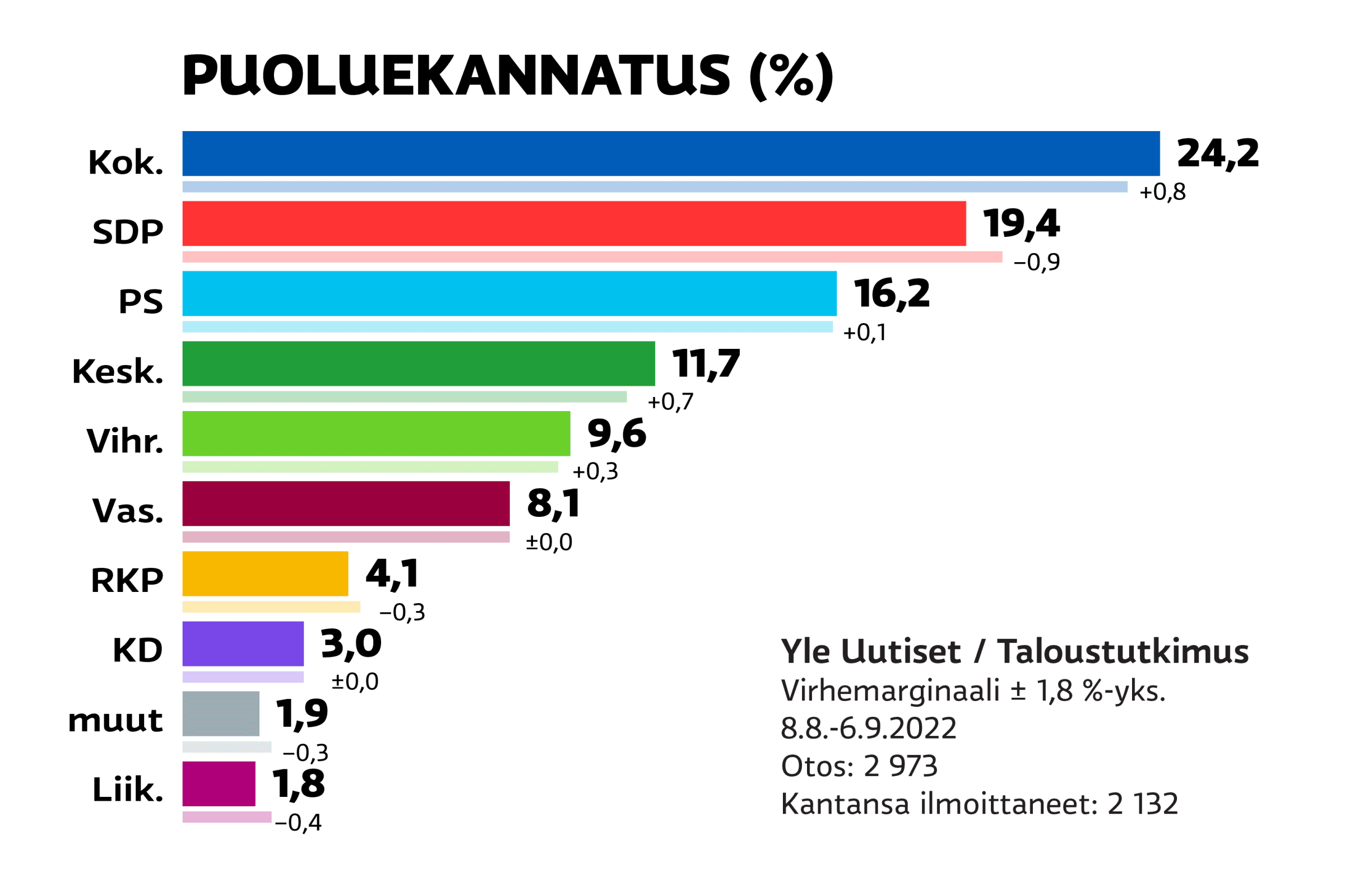 Kuva