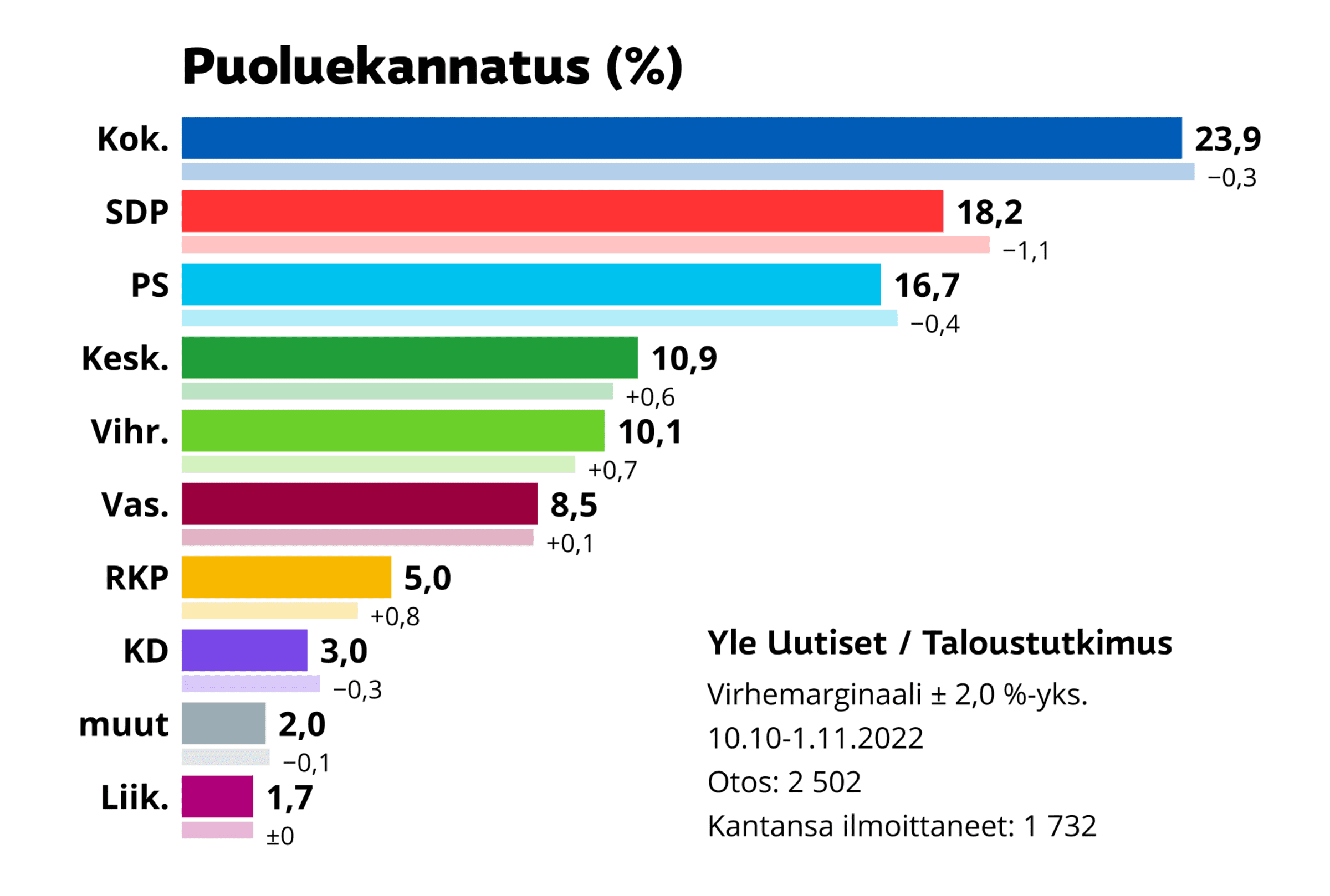 Kuva