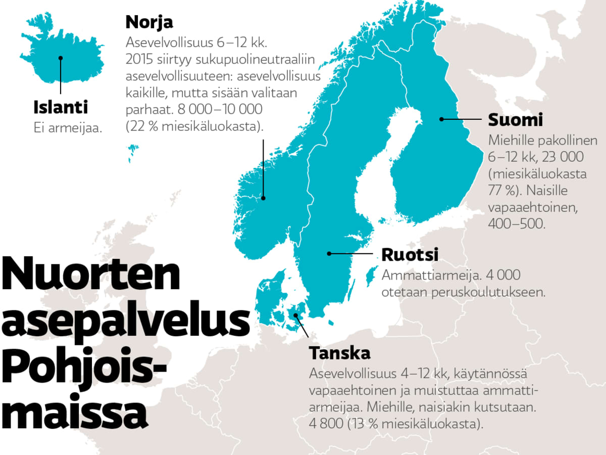 Suomen asepalvelus ei seuraa muita Pohjoismaita | Yle Uutiset