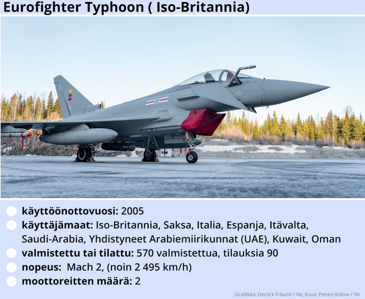 Kuvassa Eurofighter Typhoon -hävittäjälentokoneen tekniset tiedot.