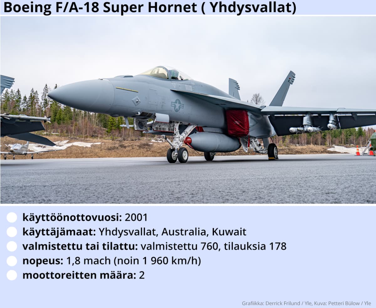 Kuvassa Super hornet F/A-18 -hävittäjälentokoneen tekniset tiedot.
